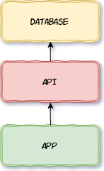 Docker expose multiple ports